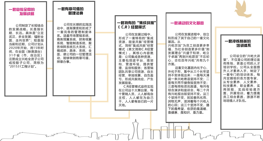 网站使用龙8官网long8文化2.jpg